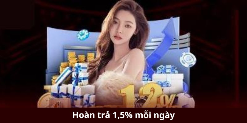 Hoàn trả 1,5% mỗi ngày